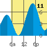 Goodnews Bay entrance tide chart for Tuesday, June 11, 2024