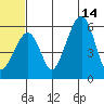 Goodnews Bay entrance tide chart for Friday, June 14, 2024
