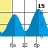 Goodnews Bay entrance tide chart for Saturday, June 15, 2024