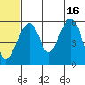 Goodnews Bay entrance tide chart for Sunday, June 16, 2024