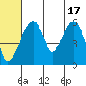 Goodnews Bay entrance tide chart for Monday, June 17, 2024