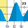 Goodnews Bay entrance tide chart for Sunday, June 23, 2024