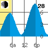 Goodnews Bay entrance tide chart for Friday, June 28, 2024