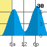 Goodnews Bay entrance tide chart for Sunday, June 30, 2024