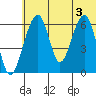Goodnews Bay entrance tide chart for Monday, June 3, 2024