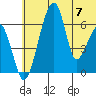 Goodnews Bay entrance tide chart for Friday, June 7, 2024