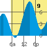 Goodnews Bay entrance tide chart for Sunday, June 9, 2024