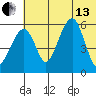 Goodnews Bay entrance tide chart for Saturday, July 13, 2024