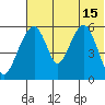 Goodnews Bay entrance tide chart for Monday, July 15, 2024