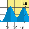 Goodnews Bay entrance tide chart for Tuesday, July 16, 2024