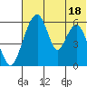 Goodnews Bay entrance tide chart for Thursday, July 18, 2024