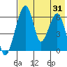 Goodnews Bay entrance tide chart for Wednesday, July 31, 2024