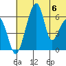 Goodnews Bay entrance tide chart for Saturday, July 6, 2024