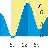 Goodnews Bay entrance tide chart for Sunday, July 7, 2024