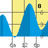 Goodnews Bay entrance tide chart for Monday, July 8, 2024