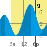 Goodnews Bay entrance tide chart for Tuesday, July 9, 2024