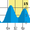 Goodnews Bay entrance tide chart for Thursday, August 15, 2024