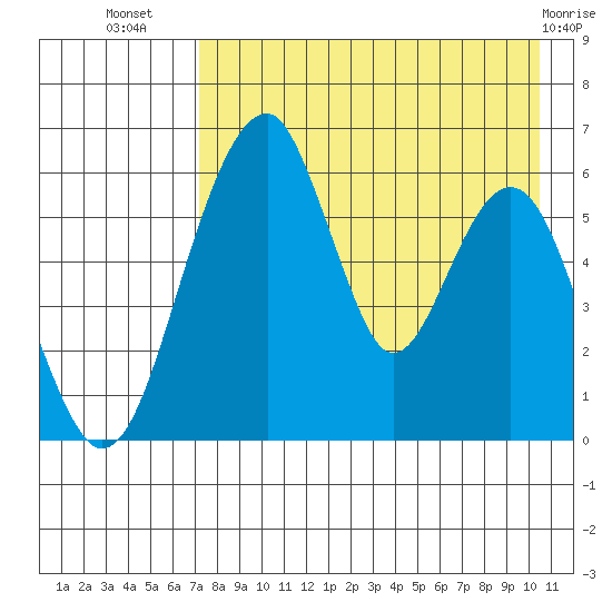 Goodnews Bay entrance tide chart for Saturday, August 17, 2024