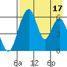 Goodnews Bay entrance tide chart for Saturday, August 17, 2024