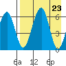 Goodnews Bay entrance tide chart for Friday, August 23, 2024