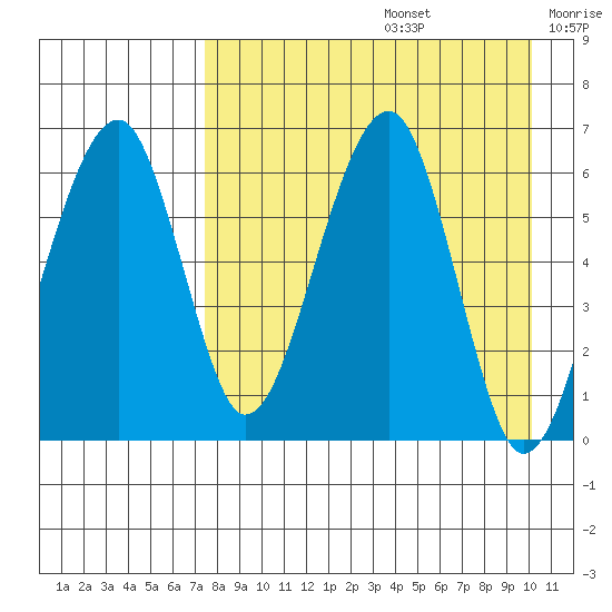 Goodnews Bay entrance tide chart for Saturday, August 24, 2024
