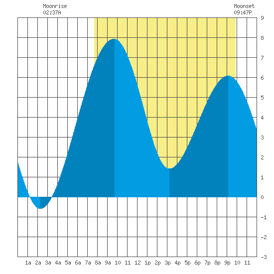 Goodnews Bay entrance tide chart for Friday, August 30, 2024