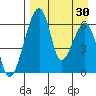 Goodnews Bay entrance tide chart for Friday, August 30, 2024
