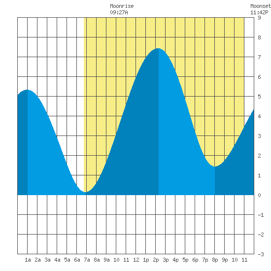 Goodnews Bay entrance tide chart for Tuesday, August 6, 2024