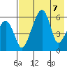 Goodnews Bay entrance tide chart for Wednesday, August 7, 2024