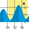 Goodnews Bay entrance tide chart for Thursday, August 8, 2024