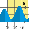 Goodnews Bay entrance tide chart for Friday, August 9, 2024