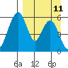 Goodnews Bay entrance tide chart for Wednesday, September 11, 2024