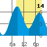 Goodnews Bay entrance tide chart for Saturday, September 14, 2024