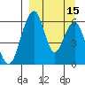 Goodnews Bay entrance tide chart for Sunday, September 15, 2024