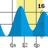 Goodnews Bay entrance tide chart for Monday, September 16, 2024