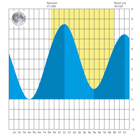 Goodnews Bay entrance tide chart for Tuesday, September 17, 2024