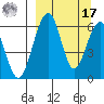 Goodnews Bay entrance tide chart for Tuesday, September 17, 2024