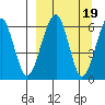 Goodnews Bay entrance tide chart for Thursday, September 19, 2024