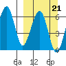 Goodnews Bay entrance tide chart for Saturday, September 21, 2024