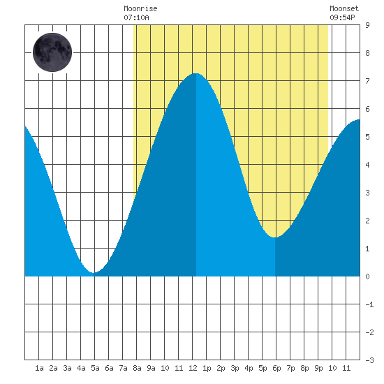 Goodnews Bay entrance tide chart for Monday, September 2, 2024