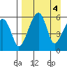 Goodnews Bay entrance tide chart for Wednesday, September 4, 2024