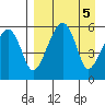 Goodnews Bay entrance tide chart for Thursday, September 5, 2024