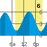 Goodnews Bay entrance tide chart for Friday, September 6, 2024
