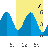 Goodnews Bay entrance tide chart for Saturday, September 7, 2024
