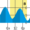 Goodnews Bay entrance tide chart for Sunday, September 8, 2024