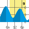 Goodnews Bay entrance tide chart for Monday, September 9, 2024