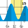 Goodnews Bay entrance tide chart for Tuesday, October 15, 2024