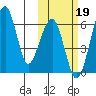 Goodnews Bay entrance tide chart for Saturday, October 19, 2024