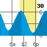 Goodnews Bay entrance tide chart for Wednesday, October 30, 2024