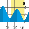 Goodnews Bay entrance tide chart for Saturday, October 5, 2024